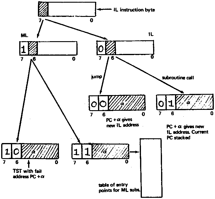 Updated Half-Byte Tiny Basic v3